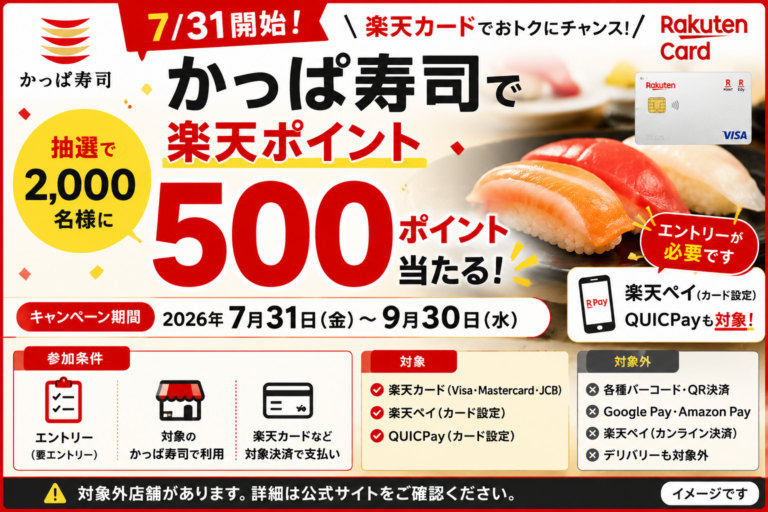 【7/31開始】かっぱ寿司で楽天ポイント500Pが当たる！2,000名・9/30まで
