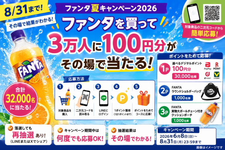 【8/31まで】ファンタで3万人に100円分がその場で当たる！落選しても再抽選あり